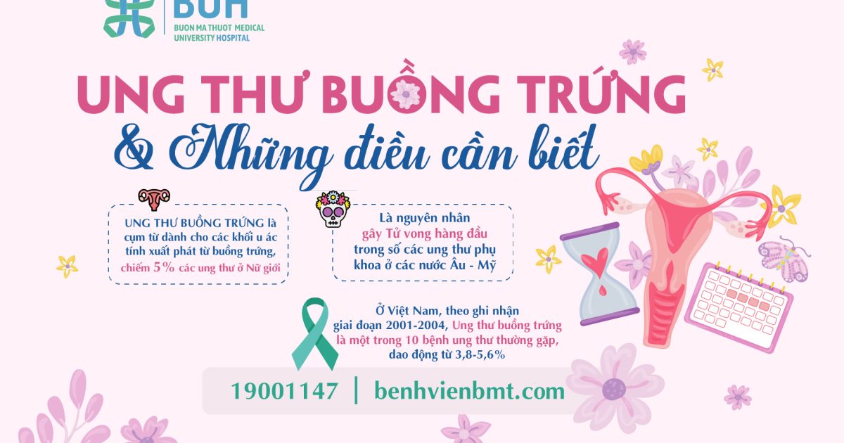 Ung thu buong trung va dieu can biet